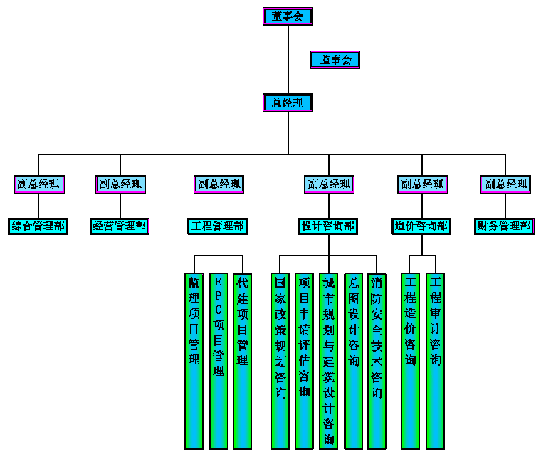 公司组织机构图.png